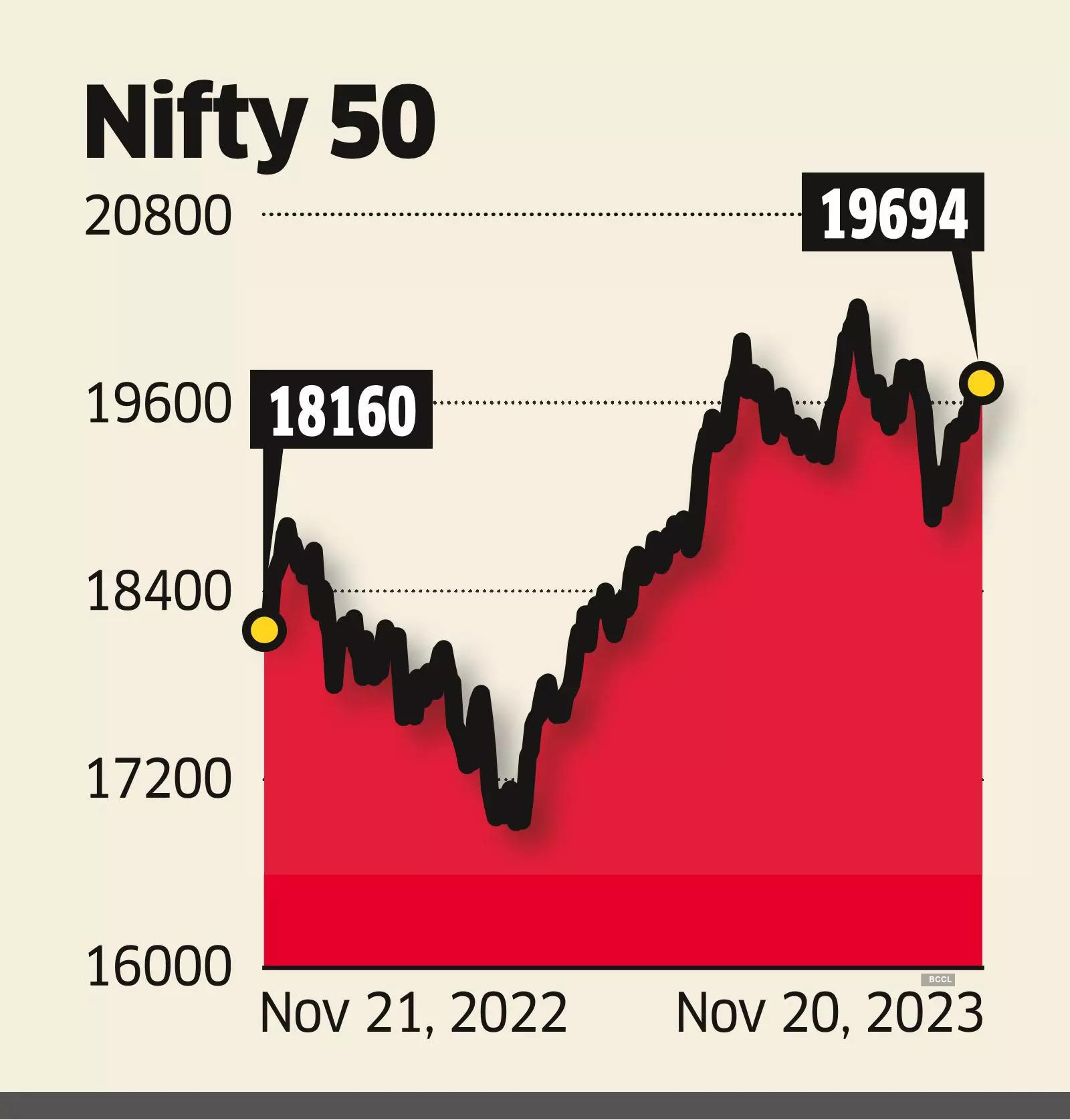 Nifty Goldman Sachs sets Nifty 2024 target at 21,800 The Economic Times