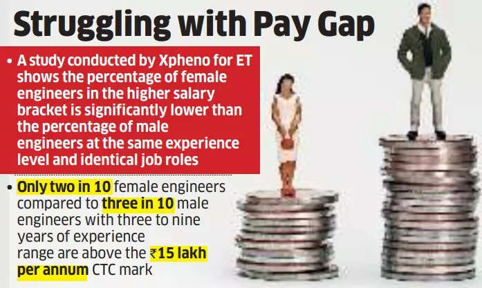 IT Gender Pay Print GFX