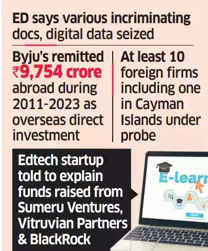 Byjus FEMA Violations: Byju’s Has ED Trouble, As Agency Finds Alleged ...