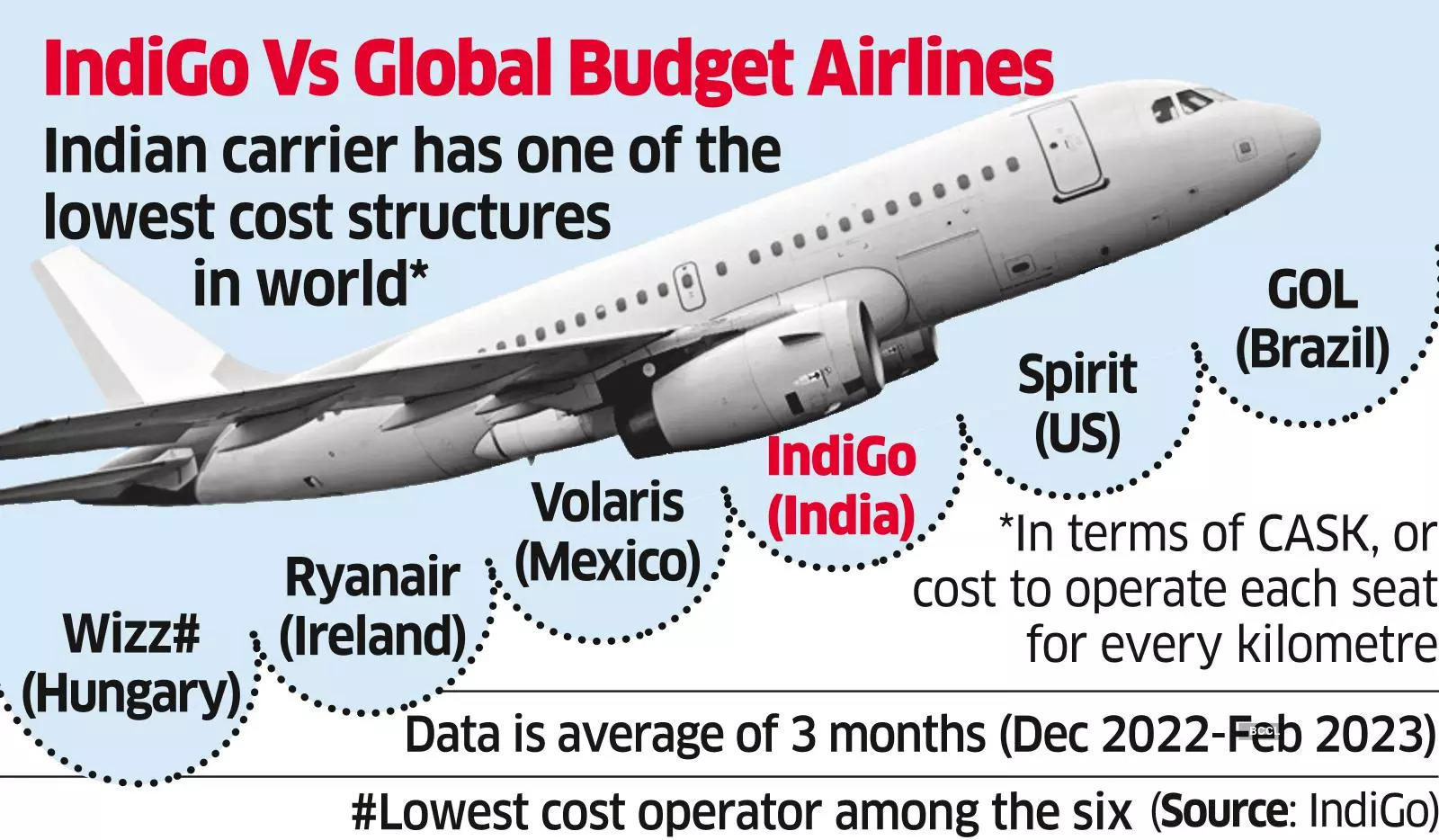 Passenger finds seat cushion missing on Nagpur-bound flight, IndiGo responds