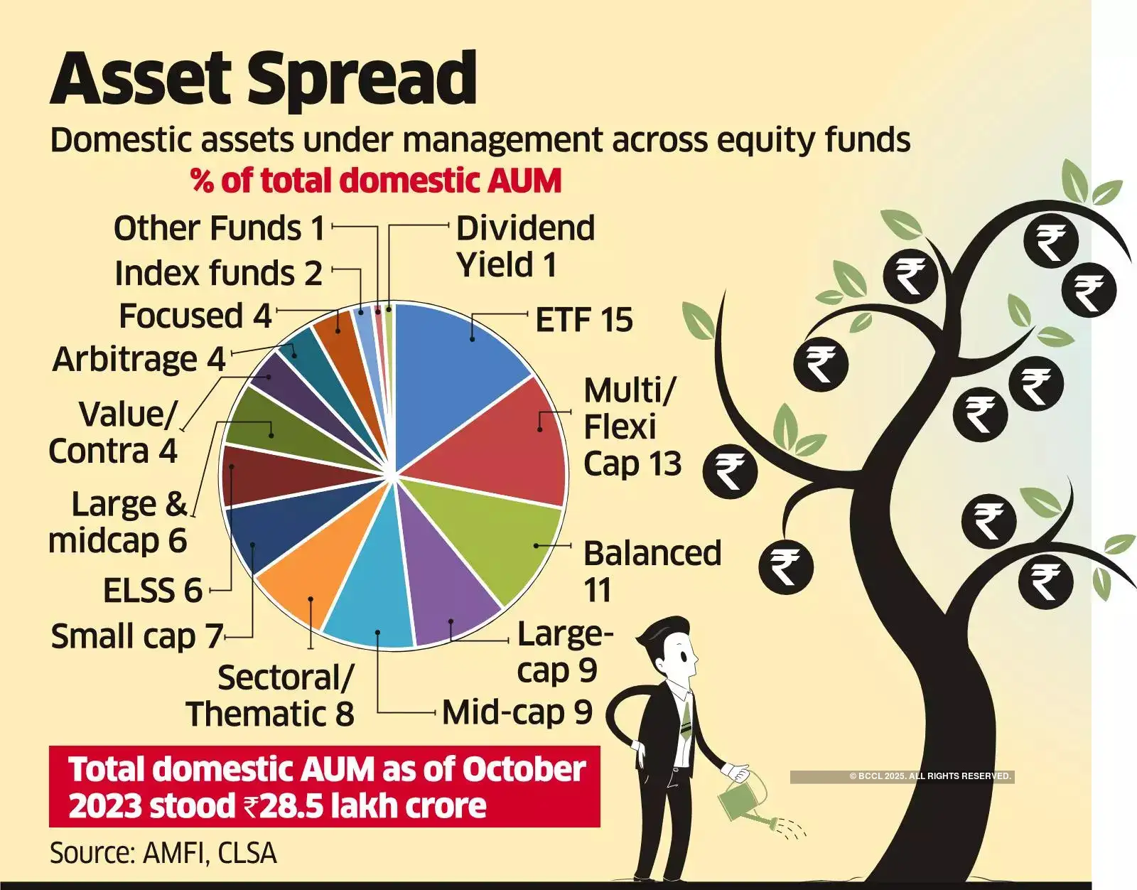 Why are investors flocking to multi cap funds? The Economic Times