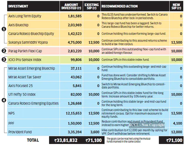 How to save for monthly income of Rs 1 lakh in retirement after 10 ...