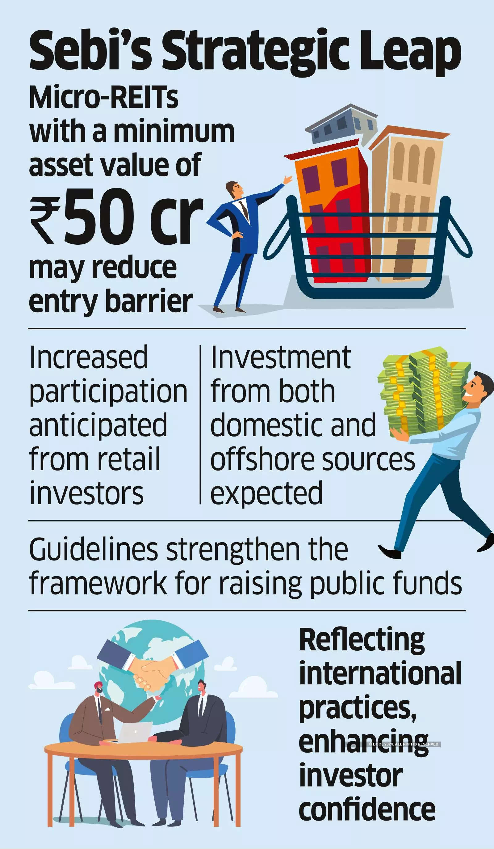 Sebi nod for small, medium REITs to boost investments and liquidity - The  Economic Times