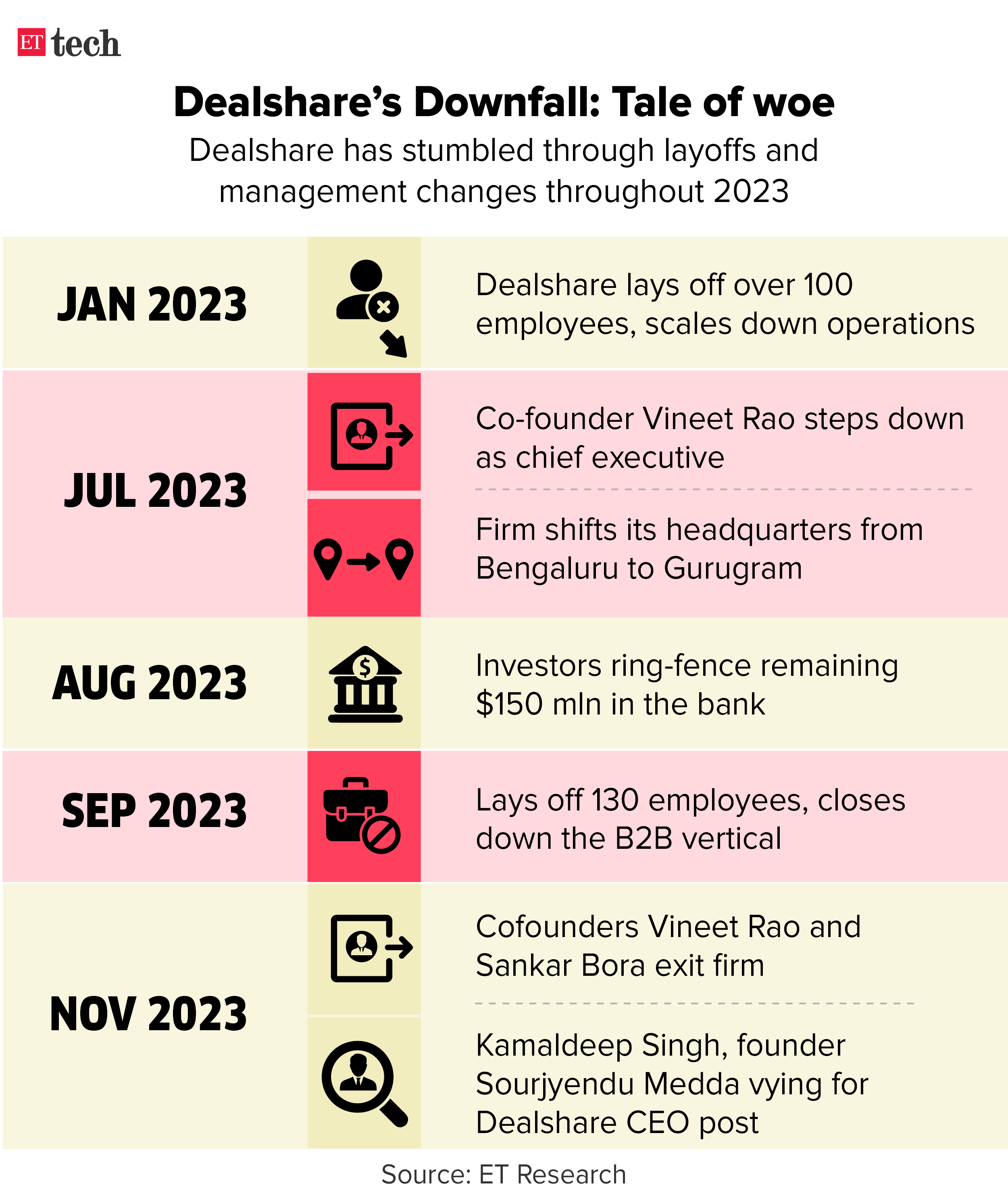 Tale of woe_Timeline_Graphic_ETTECH_Nov_26