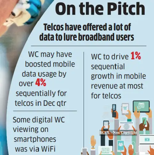 No big gains likely for telcos from data push for World Cup - The ...