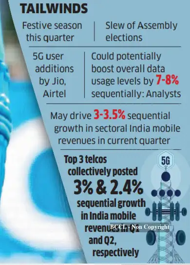 No big gains likely for telcos from data push for World Cup - The ...
