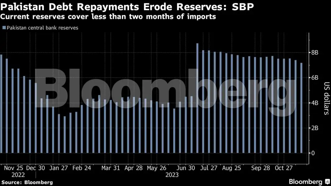 Pakistani rupee: Asia’s worst-performing currency heads for another ...