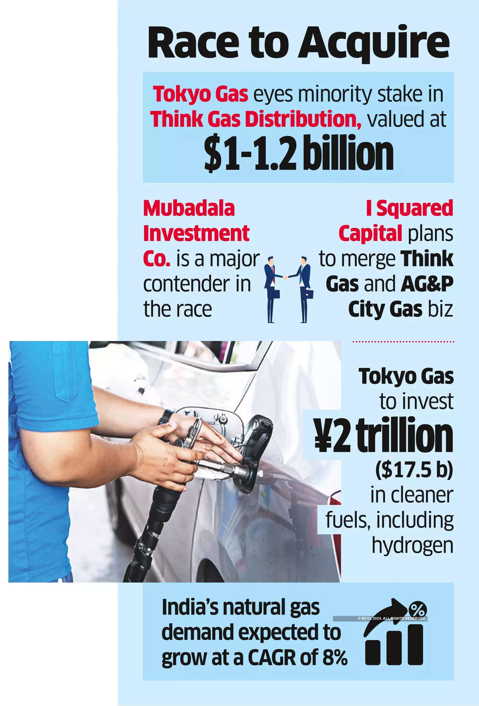 Tokyo Gas Joins Race to Acquire Stake in Think Gas Distribution
