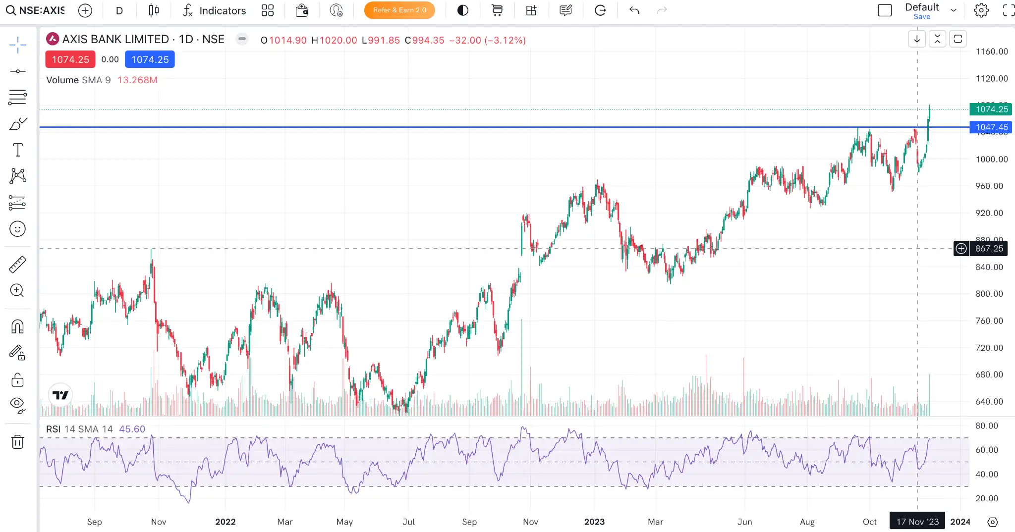 F&O stock strategy How to trade in UltraTech and other stocks The Economic Times