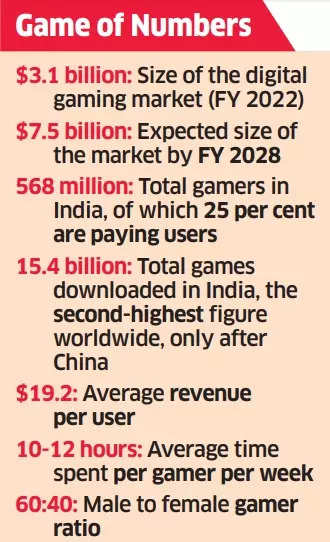 Fortnite: The billion dollar baby of the gaming industry - Times of India