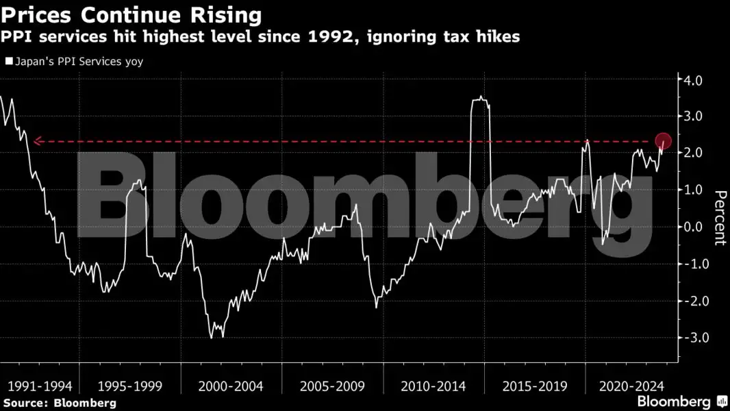 Charting the global economy: Growth is slowing around the world - The ...