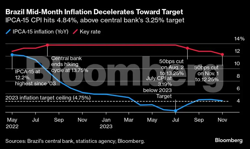 Charting the global economy: Growth is slowing around the world - The ...