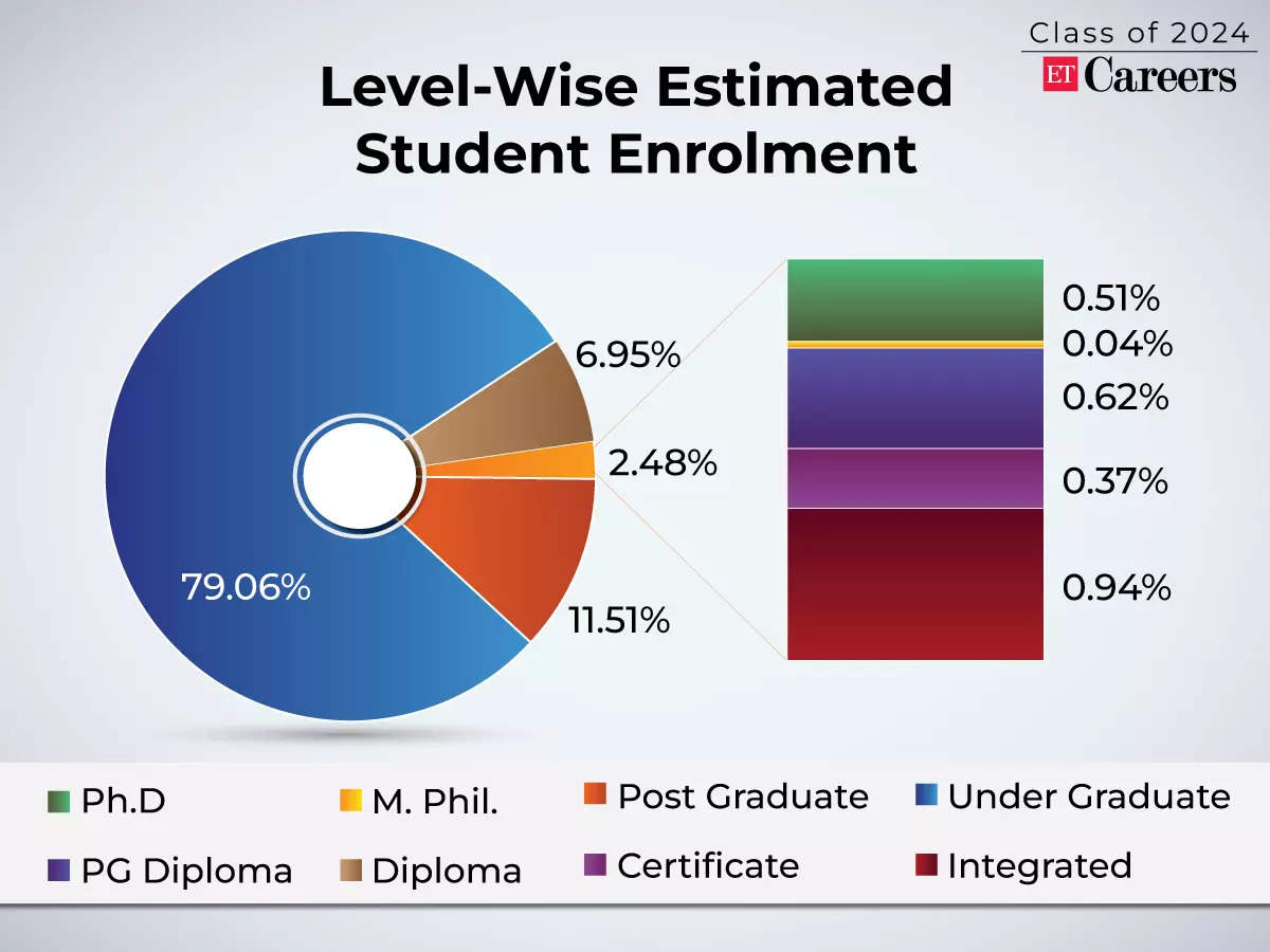 Class Of 2024 Job Trends That Will Rule The 2024 Placement Season   1 