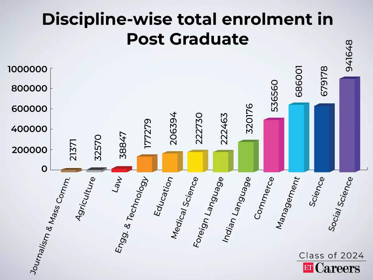 Class of 2024: Job trends that will rule the 2024 placement season