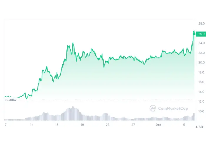 8 Crypto to consider buying now for the next bull run in 2024 - The ...