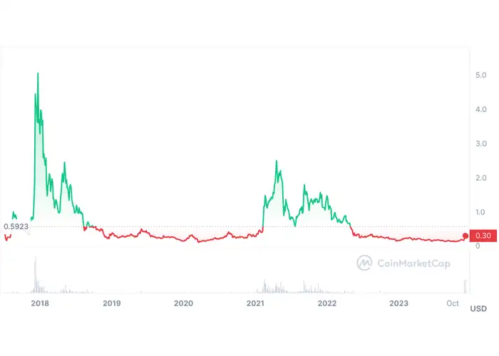 8 Crypto to consider buying now for the next bull run in 2024 - The ...
