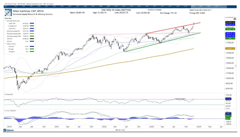 Dalal Street Week Ahead: Time to get cautious & defensive after Nifty's swift runup 1 et logo