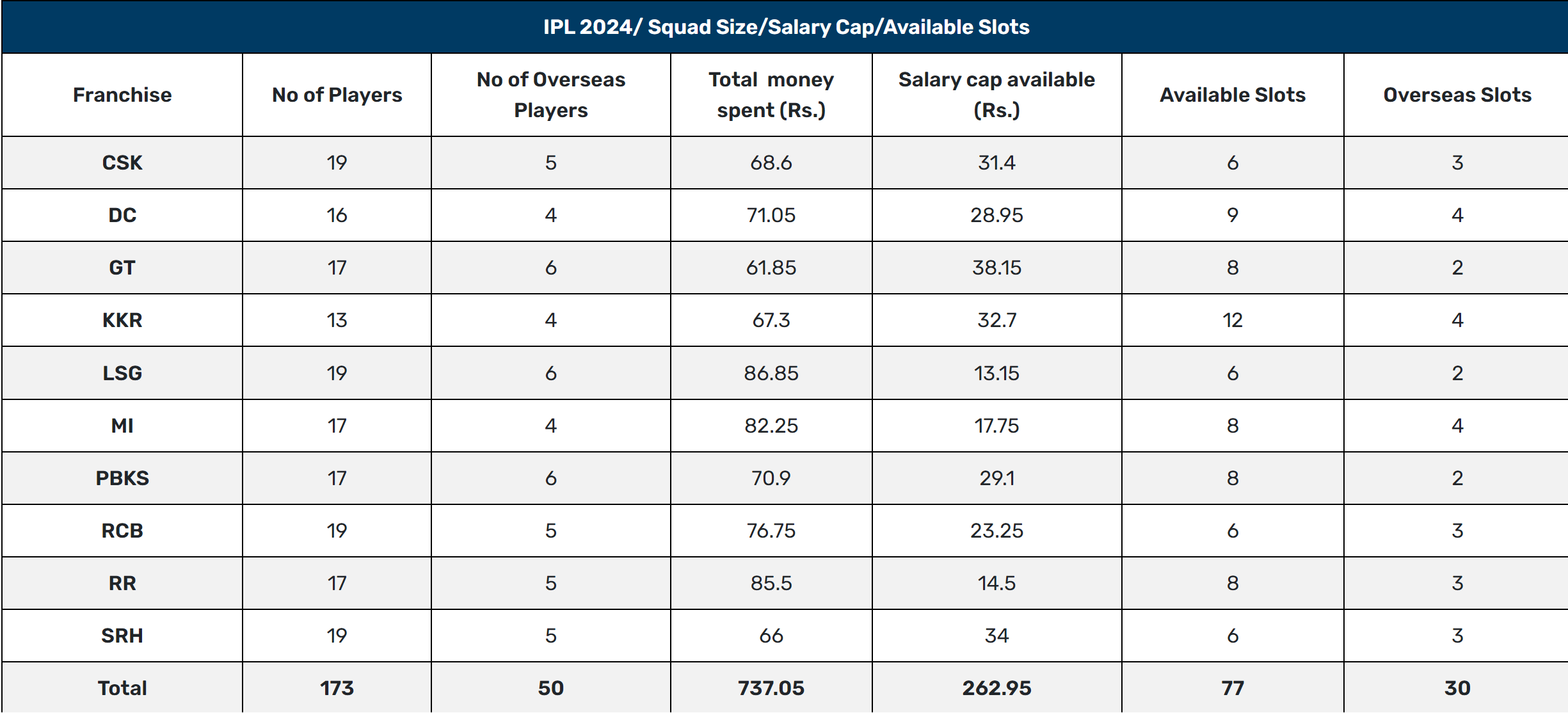 IPL 2022 Purse: Budget Remaining For Each Team Ahead Of The Mega Auction-bdsngoinhaviet.com.vn