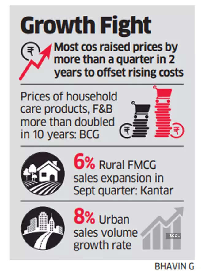 FMCG market to recover completely only by April-June quarter next