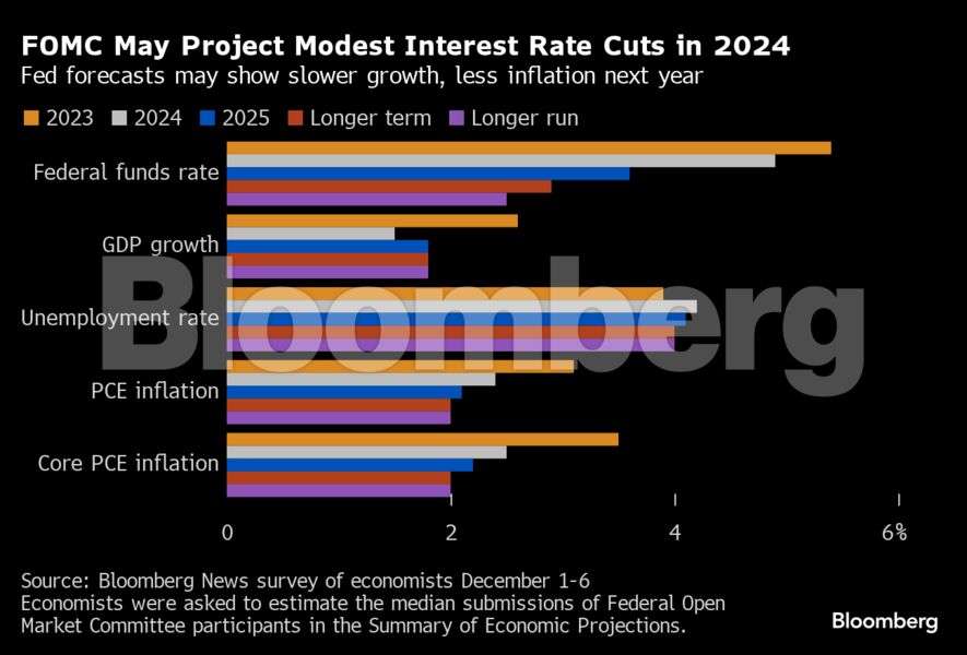 US Fed Meet Preview Will Jerome Powell signal rate cuts are coming