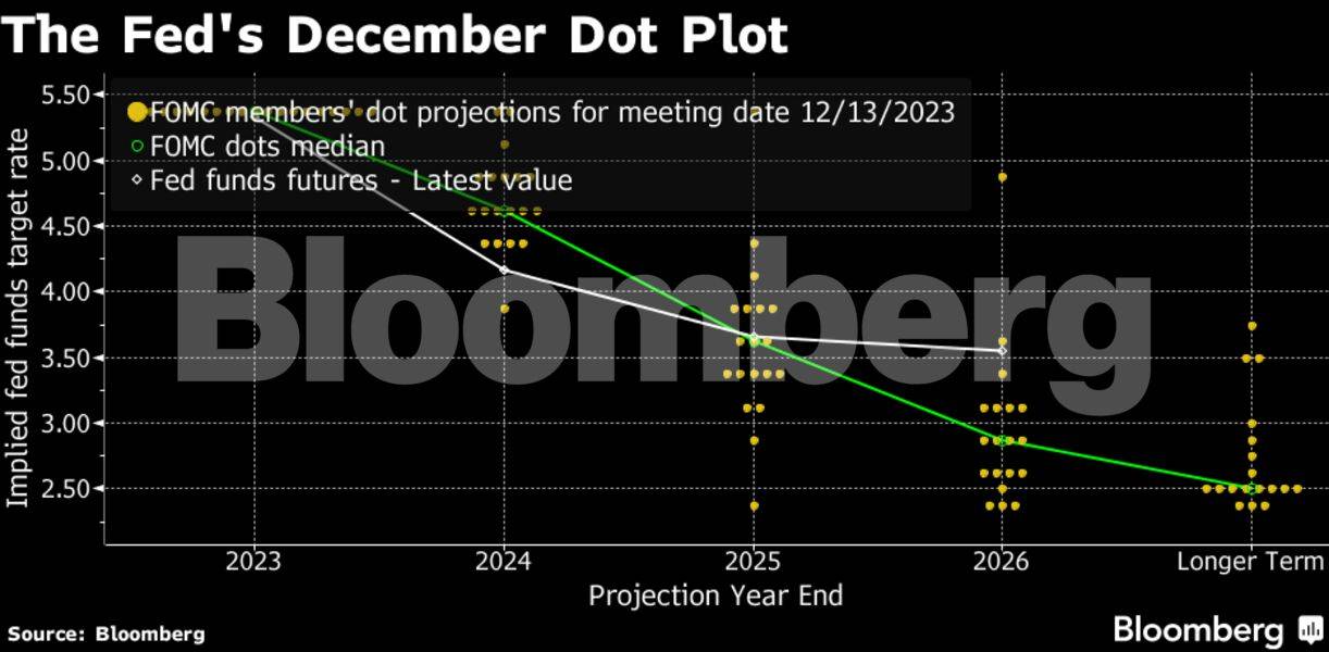 Us Fed Policy Decision: Fed Holds Rates Steady Again And Pivots Toward ...