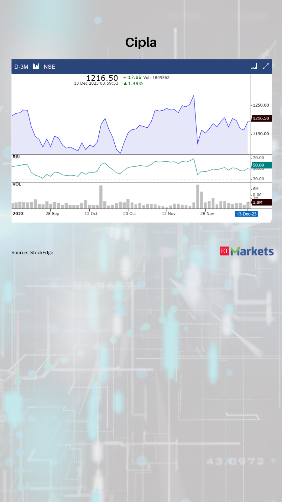 3 stocks showing RSI Trending Up on December 13 