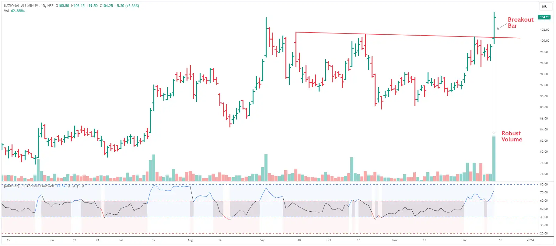 F&O stock strategy How to trade in Exide Industries, NALCO? The Economic Times