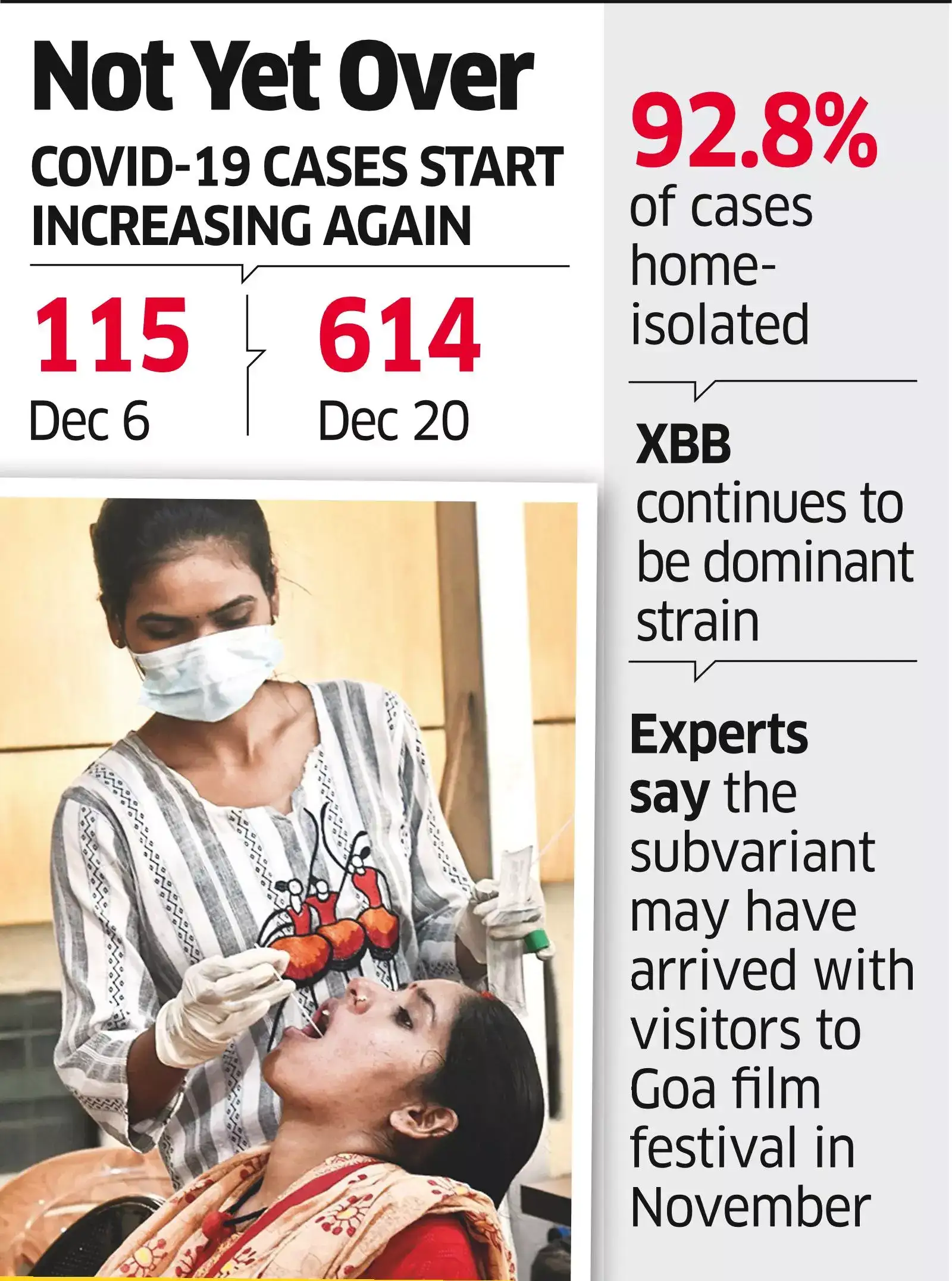 At 614, singleday Covid case count is at a 7month high The Economic