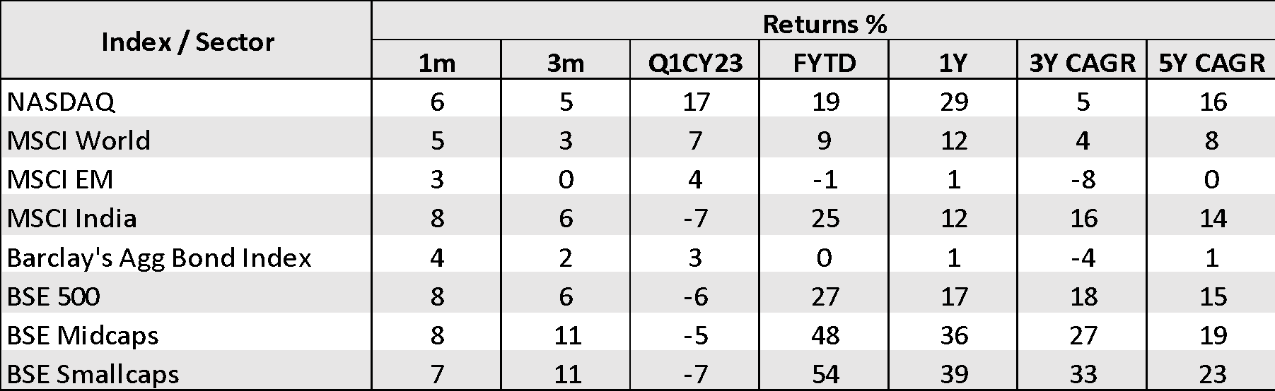 Equity market outlook for 2024 looks more promising than 2023. Here's