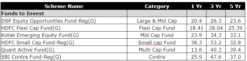 portfolio advice: Want to create a stable mutual fund portfolio in 2024 ...