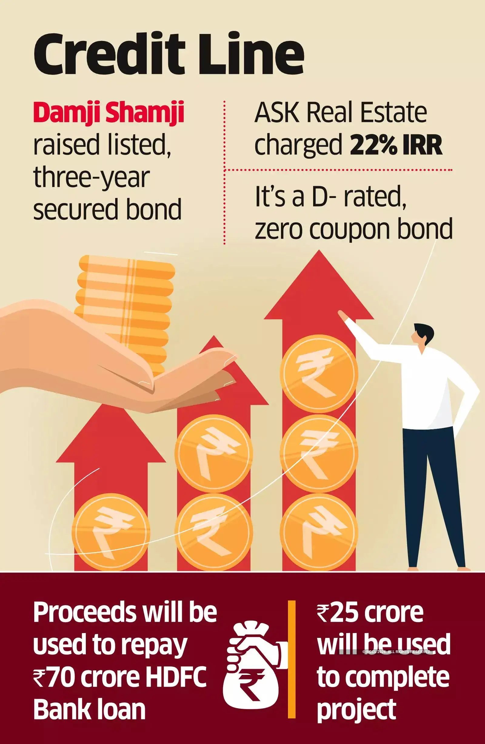 Damji Shamji Realty fund raise Fundraise by co rated 'D' a sign of