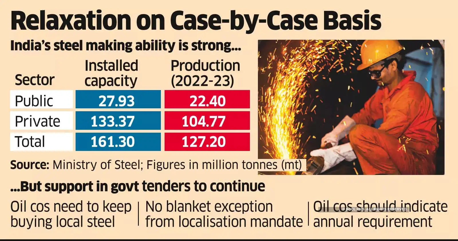 No blanket exception for PSU oil companies from local sourcing mandate