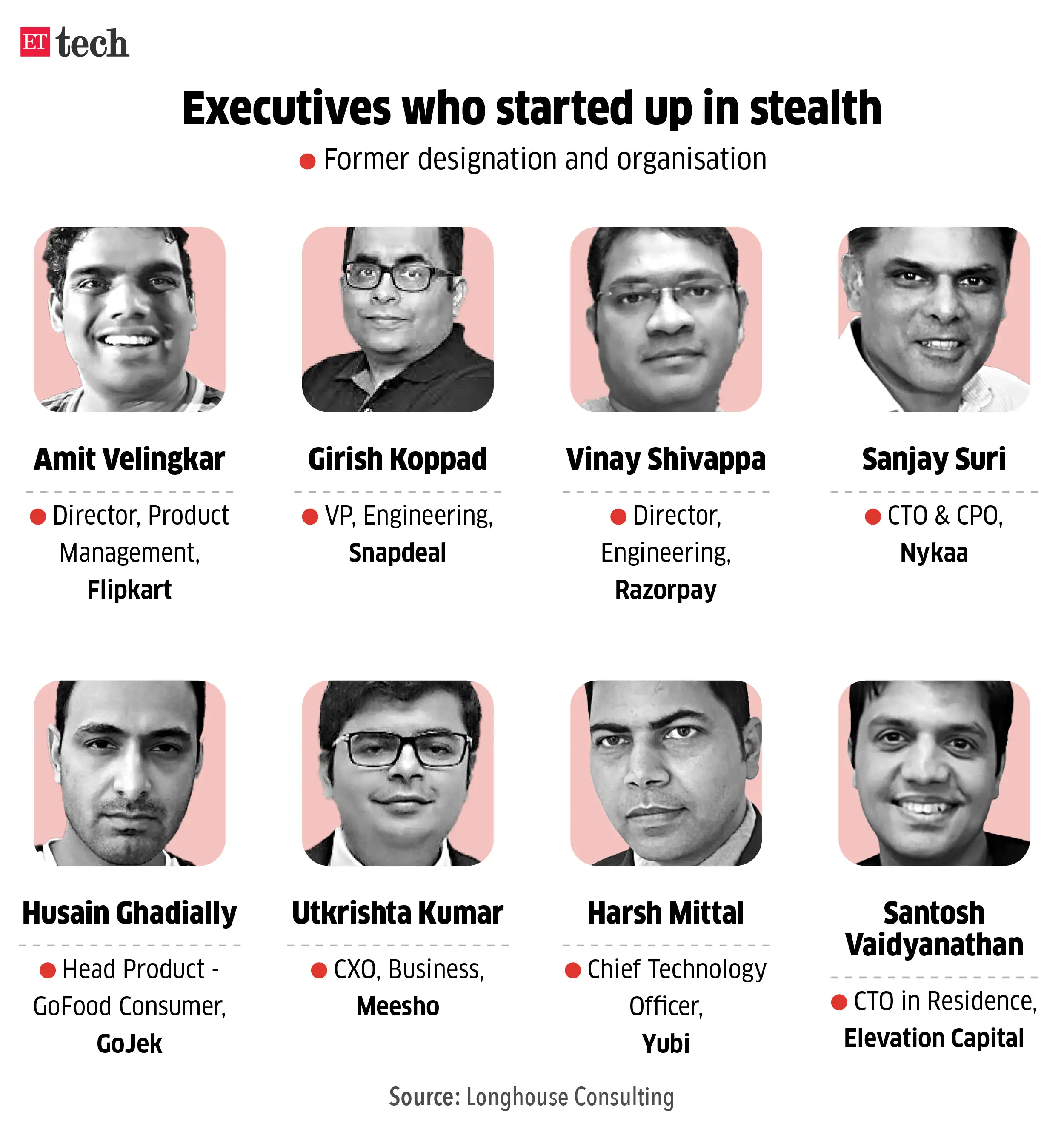 Startups Top Technology And Startup Developments Of 2023 The