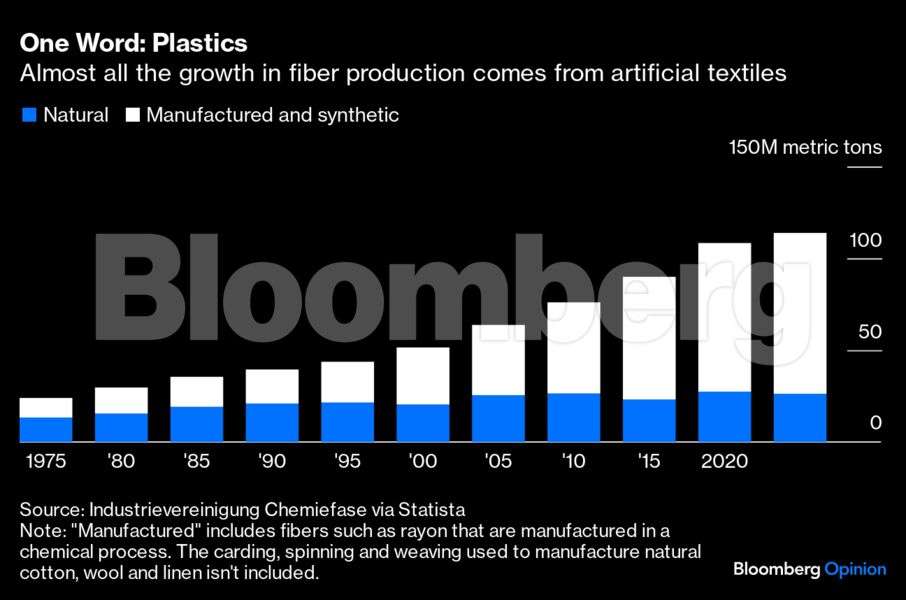 How a Ban on Plastic Bags Can Go Wrong - Bloomberg