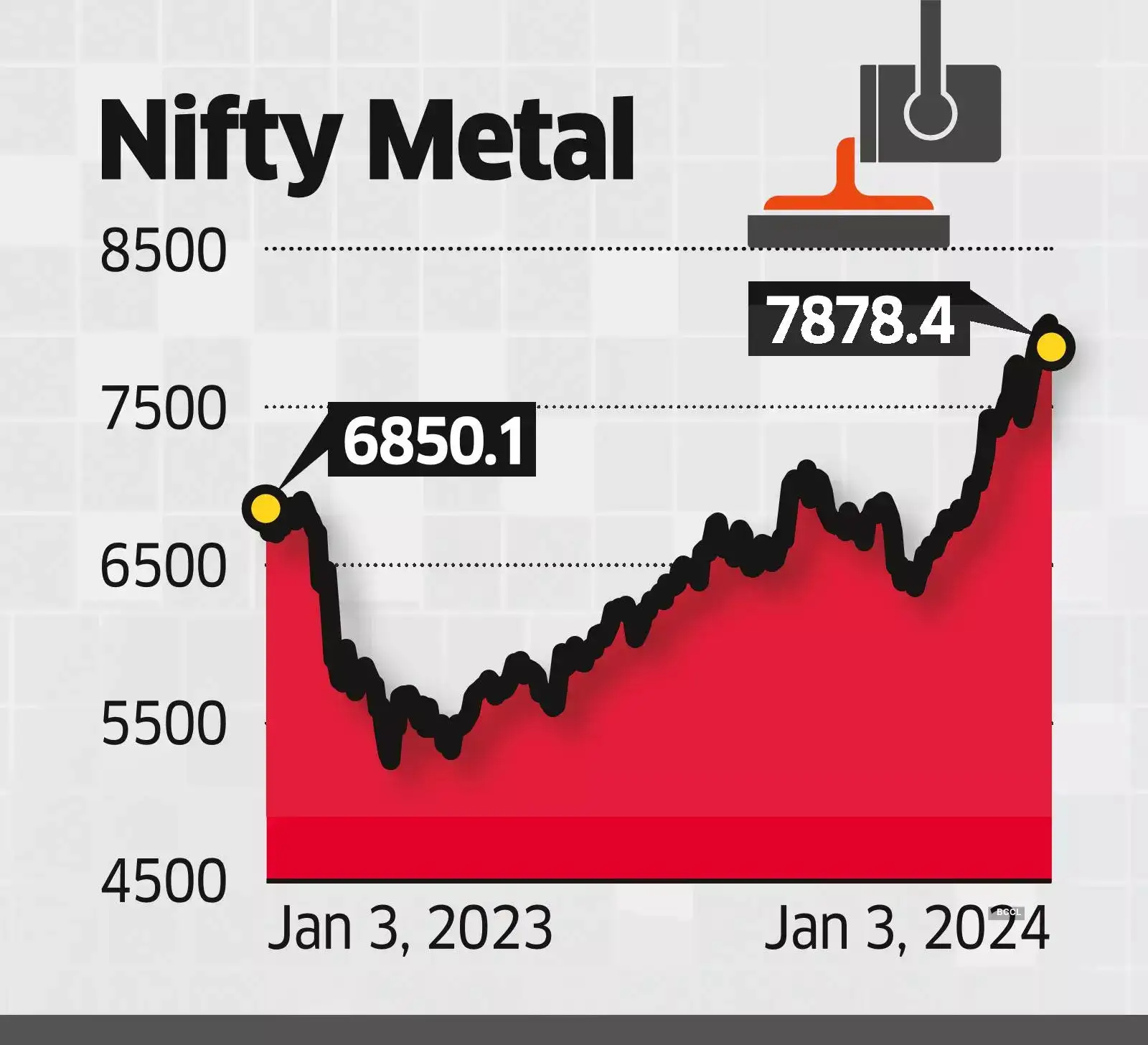 Metal Metal companies plunge as China growth worries deepen The
