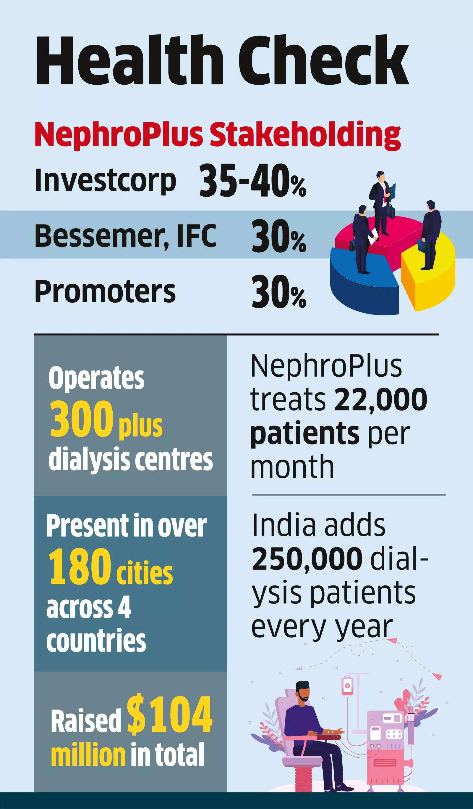 Quadria in Talks to Buy into Dialysis Chain NephroPlus