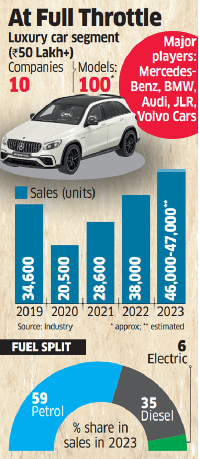 Luxury segment sees BMW surge ahead of Mercedes-Benz