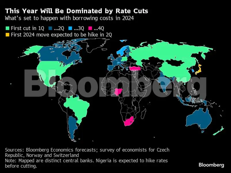 Fed pivot will dominate year of rate cuts in turn of global cycle - The ...