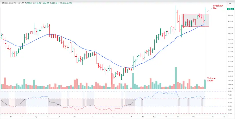 siemens shares: F&O stock strategy: How to trade Siemens and SRF? - The ...