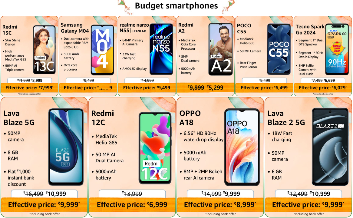 Top 10 Best Selling Products on  & Flipkart under ₹499 💸 Ecommerce  Business for Beginners 