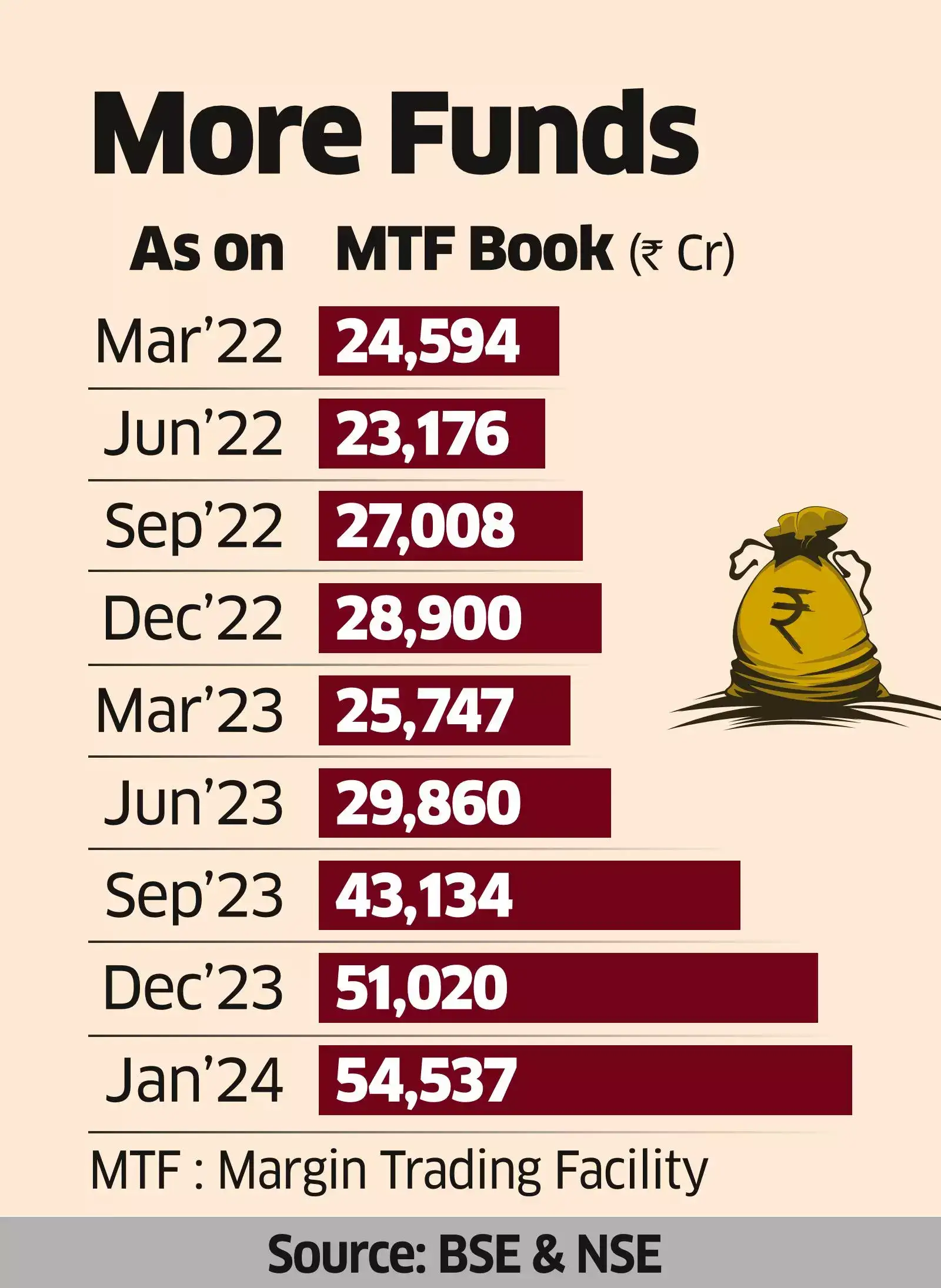 Clear And Unbiased Facts About pocket option deposit bonus code