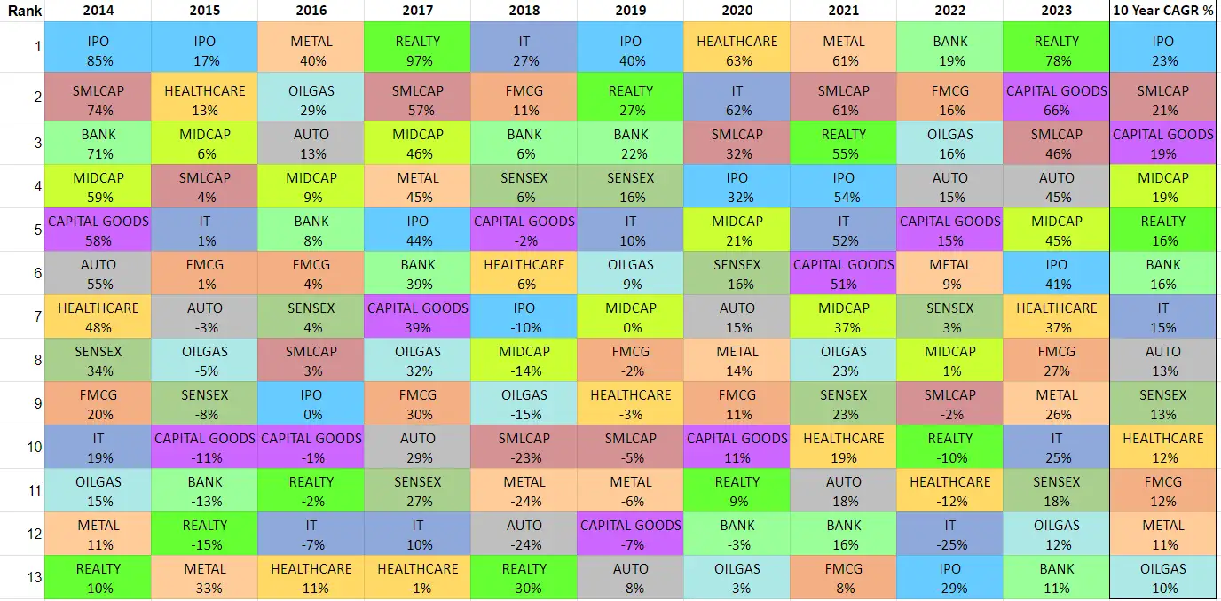 Bullish on capital goods stocks? 3 reasons to be cautious 1 et logo