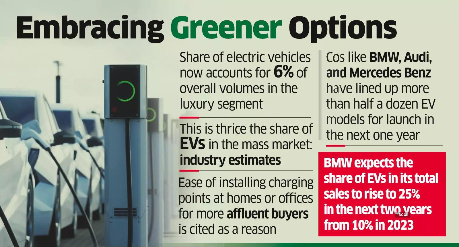 Indian luxury car buyers move from diesel to electric - The Economic Times
