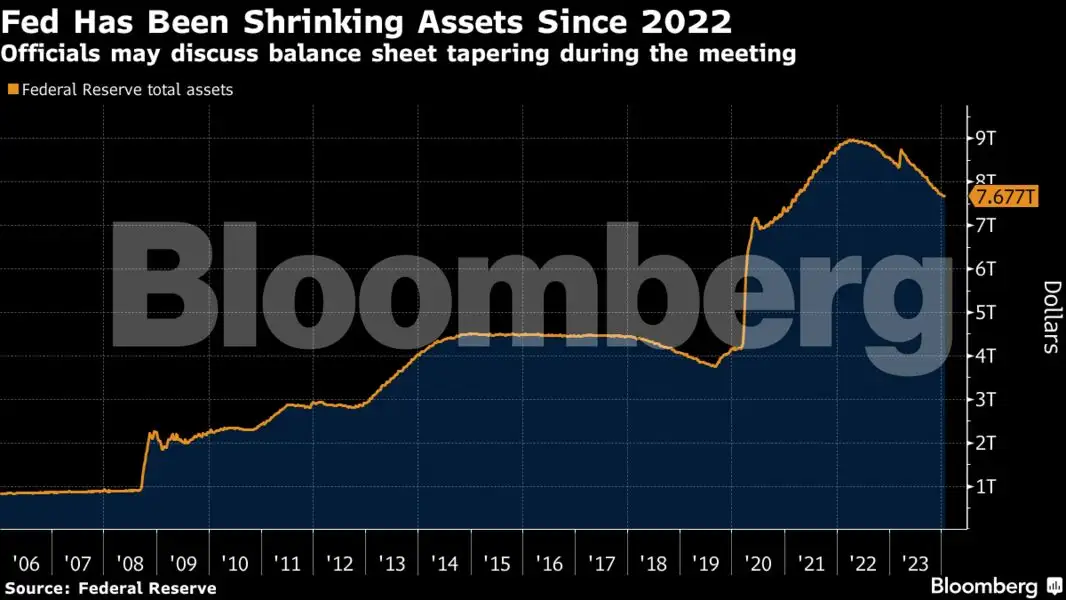 Federal Reserve: Fed to hold interest rates steady but start ...