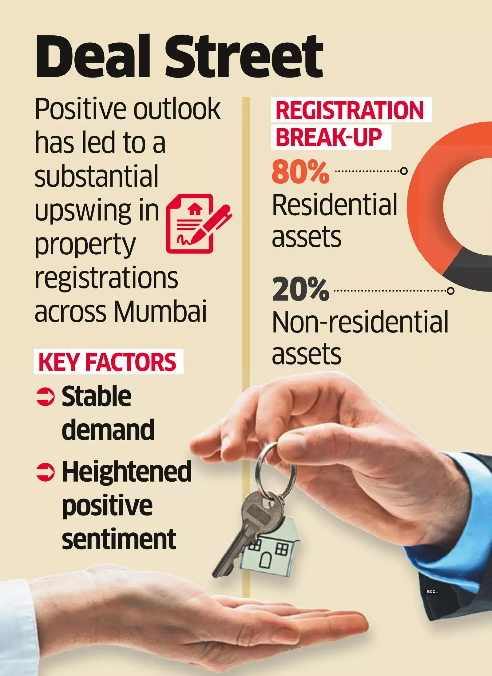 Mumbai property market’s recordspree continues with bestever January