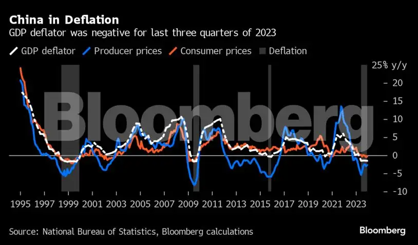 Charting the Global Economy: US payrolls surge, China deflation ...