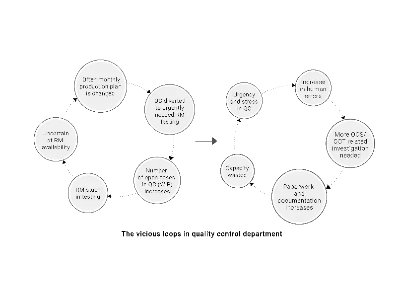 Unlocking Pharma Manufacturing Agility: Innovations for Reliability ...