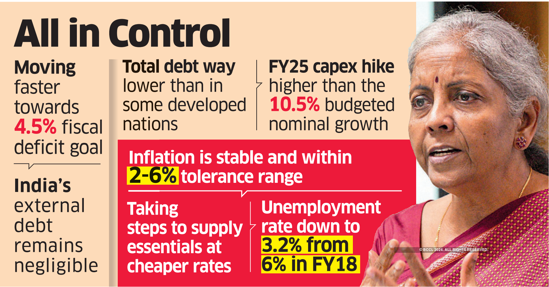 FM Nirmala Sitharaman says reassuring measures being taken to lower