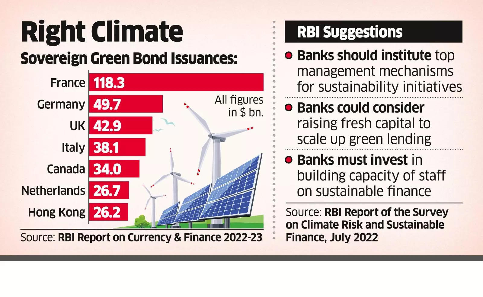 Banks Seek Incentives for Structuring Green Loans