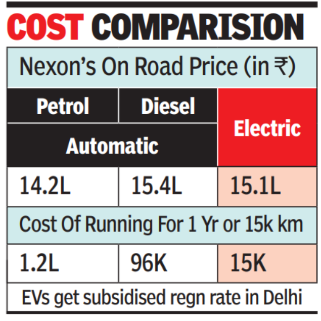 Service cost of tata deals nexon ev